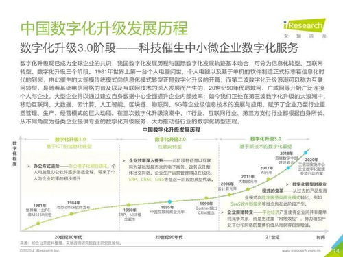 艾瑞咨詢2020中國中小微企業(yè)數(shù)字化升級研究報告解讀與企業(yè)管理咨詢啟示