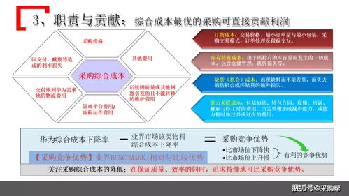 中小企業如何借鑒知名企業采購管理模式——實操干貨分享