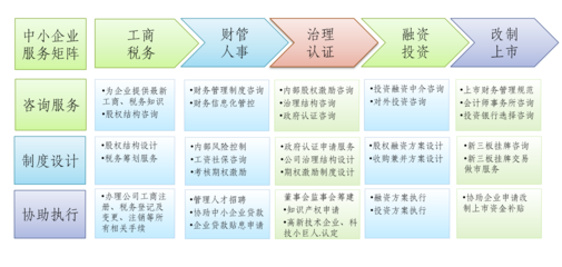 綜合創(chuàng)業(yè)服務(wù) 中小企業(yè)管理咨詢的導(dǎo)航燈